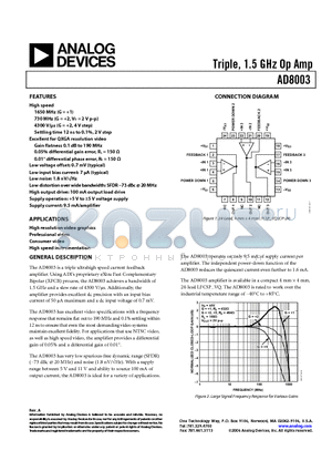 AD8003 datasheet - Triple, 1.5 GHz Op Amp