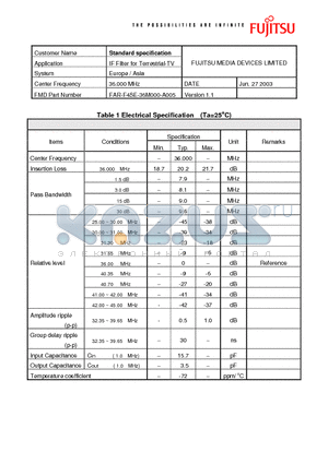 FAR-F4SE-36M000-A005 datasheet - IF Filter for Terrestrial-TV