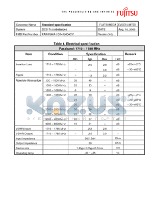 FAR-F6KA-1G7475-D4CY datasheet - DCS-Tx (unbalance)