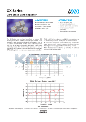 GX02YD104KAT500 datasheet - Ultra Broad Band Capacitor