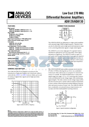 AD8129 datasheet - Low Cost 270 MHz Differential Receiver Amplifiers