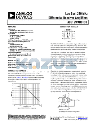 AD8130ARMZ datasheet - Low Cost 270 MHz Differential Receiver Amplifiers