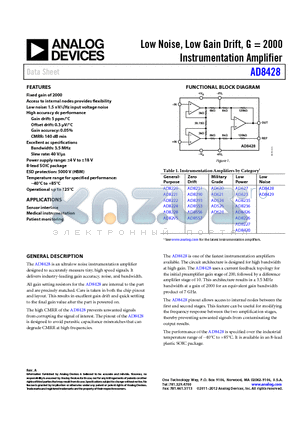 AD8220 datasheet - Low Noise, Low Gain Drift, G = 2000