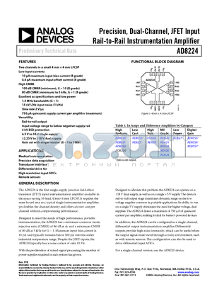 AD8224BCPZ-RL datasheet - Precision, Dual-Channel, JFET Input Rail-to-Rail Instrumentation Amplifier
