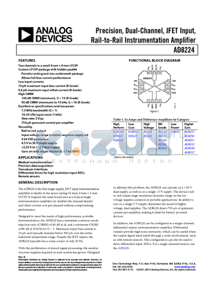 AD8224HBCPZ-WP datasheet - Precision, Dual-Channel, JFET Input, Rail-to-Rail Instrumentation Amplifier