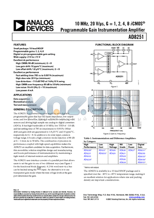 AD8251ARMZ-R7 datasheet - 10 MHz, 20 V/ls, G = 1, 2, 4, 8 i CMOS^ Programmable Gain Instrumentation Amplifier