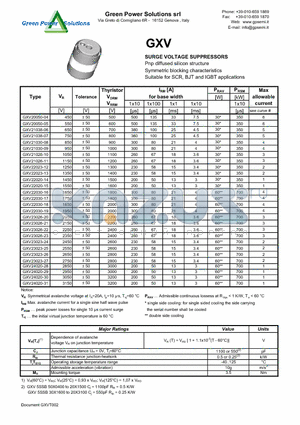 GXV22020-14 datasheet - SURGE VOLTAGE SUPPRESSORS