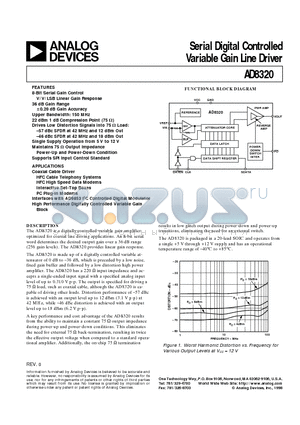 AD8320 datasheet - Serial Digital Controlled Variable Gain Line Driver