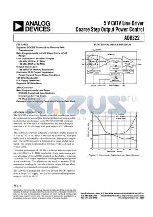 AD8322-EVAL datasheet - 5 V CATV Line Driver Coarse Step Output Power Control