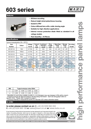 603 datasheet - 5.0mm mounting Robust bright nickel plated brass housing