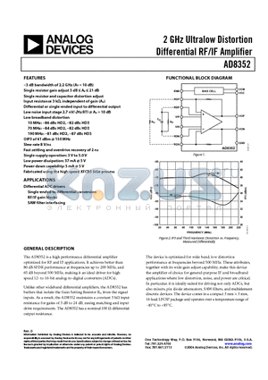 AD8352-EVAL datasheet - 2 GHz Ultralow Distortion Differential RF/IF Amplifier