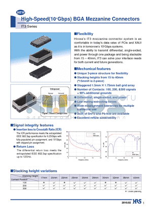 IT3M-100P-22H03 datasheet - High-Speed(10Gbps) BGA Mezzanine Connectors