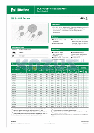 60R075 datasheet - POLYFUSE^ Resettable PTCs