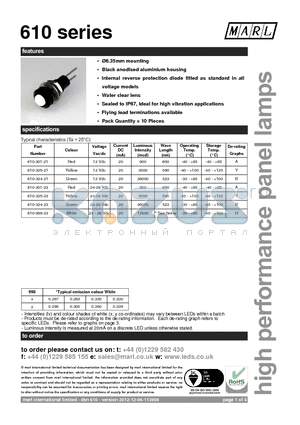 610 datasheet - 6.35mm mounting Black anodised aluminium housing