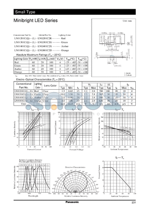 LN01201C datasheet - Minibright LED Series