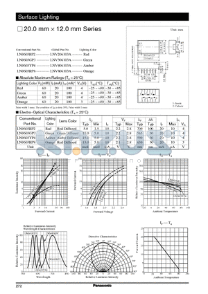 LN0603GP3 datasheet - Surface Lighting - 20.0mm x 12.0mm series