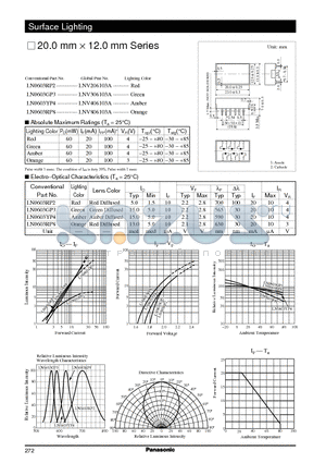 LN0603RP2 datasheet - Surface Lighting - 20.0mm x 12.0mm series