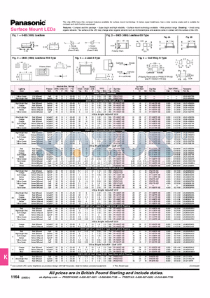 LN1371GTR datasheet - Surface Mount LEDs