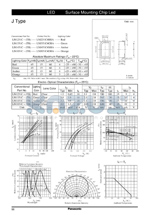 LN1451C-TR datasheet - LED Surface Mounting Chip Led