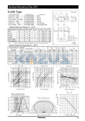 LN1471Y datasheet - LN1261CAL