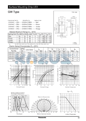 LN1461C datasheet - Surface Mounting Chip LED