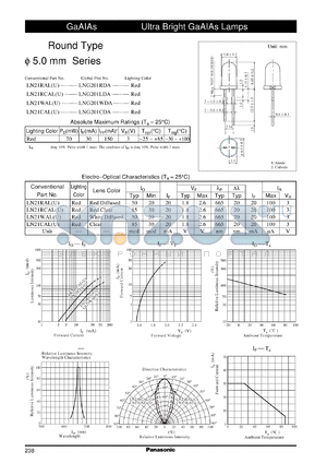 LN21CAL datasheet - Ultra Bright GaAIAs Lamps