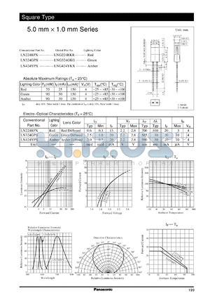 LN224RPX datasheet - 5.0 mm X 1.0 mm Series