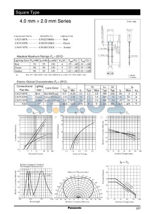 LN251RPX datasheet - Square Type