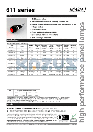 611-301-21 datasheet - 6.35mm mounting Black anodised aluminium housing, sealed to IP67