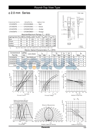 LN282RPX datasheet - Round.Top View Type