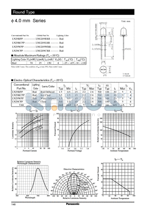 LN29RCPP datasheet - Phi-4.0 mm Series
