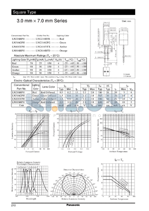 LN316GPH datasheet - 3.0 mm X 7.0 mm Series