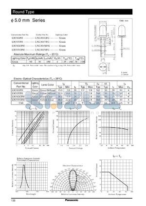 LN31YPH datasheet - Round Type