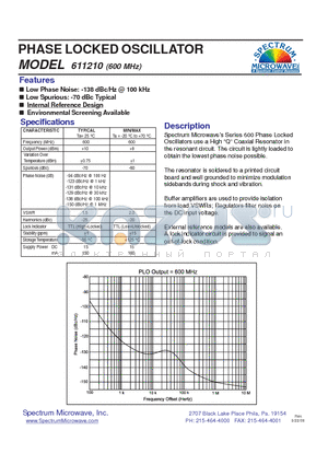 611210 datasheet - PHASE LOCKED OSCILLATOR