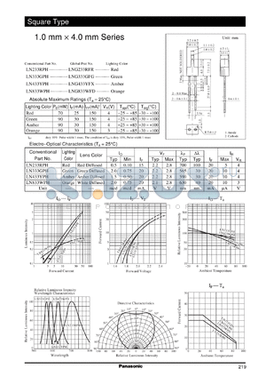 LN333GPH datasheet - 1.0 mm X 4.0 mm Series