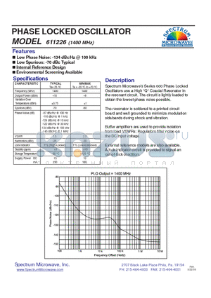 611226 datasheet - PHASE LOCKED OSCILLATOR