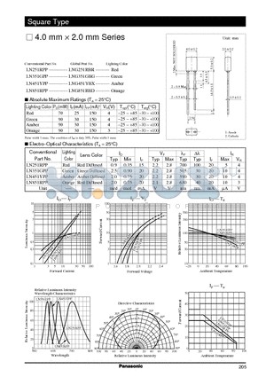 LN351GPP datasheet - 4.0mm X 2.0mm SERIES