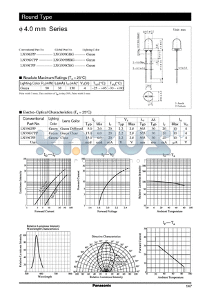 LN39CPP datasheet - Phi-4.0 mm Series