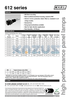 612 datasheet - 6.35mm mounting Black anodised aluminium housing, sealed to IP67