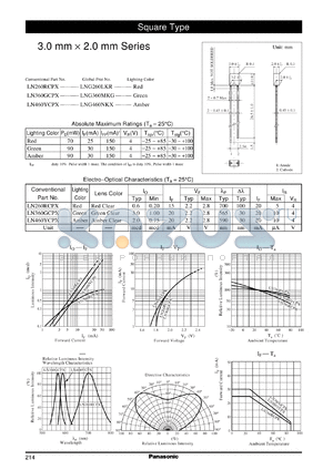 LN460YCPX datasheet - Square Type