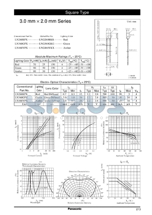 LN460YPX datasheet - Square Type