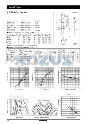 LN463NBX datasheet - ROUND TYPE PI-2.8mm SERIES