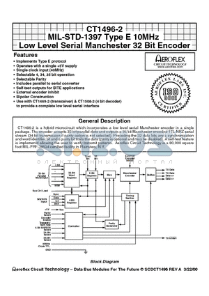 CT1496-2 datasheet - CT1496-2 MIL-STD-1397 Type E 10MHz Low Level Serial Manchester 32 Bit Encoder