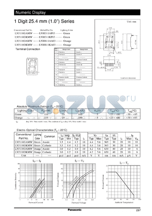 LN5110OAMW datasheet - Numeric Display