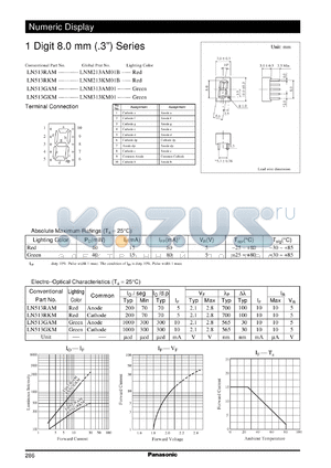 LN513RKM datasheet - LN513RAM LN513RKM LN513GAM LN513GKM