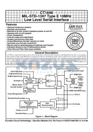 CT1698FP datasheet - CT1698 MIL-STD-1397 Type E 10MHz Low Level Serial Interface