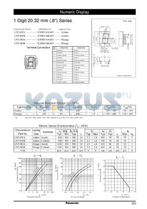 LN518OK datasheet - Numeric Display