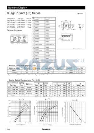 LN533OAMG datasheet - Numeric Display