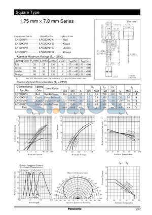 LN820RPH datasheet - 1.75 mm X 7.0 mm Series