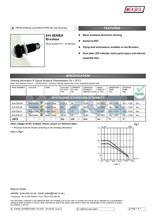 614-530-21 datasheet - PROFESSIONAL LED INDICATORS 8.1mm Mounting